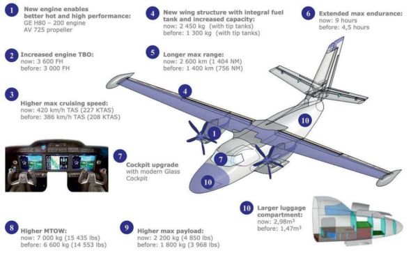 L410 con details