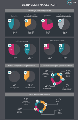 Průzkum letenek kiwi com