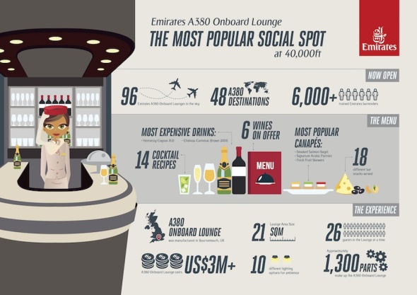 Palubni salonek Airbus A380 infografika